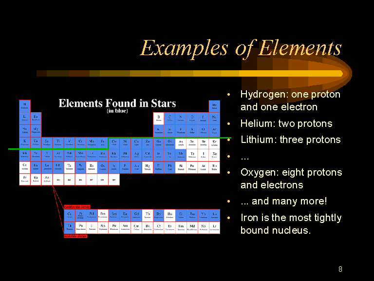 examples of elements