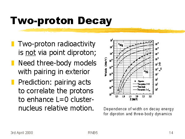 Two-proton Decay